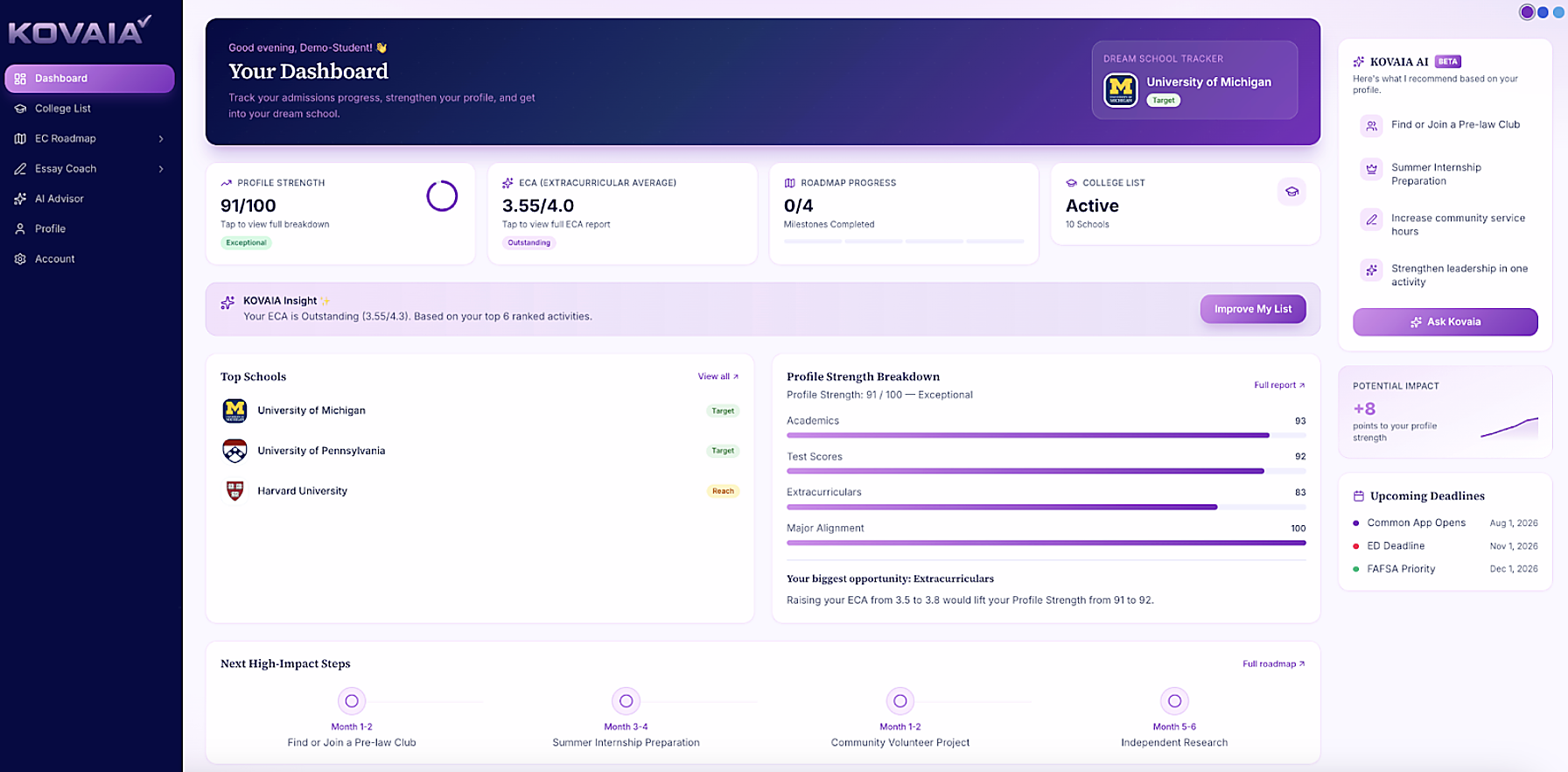 KOVAIA dashboard showing profile strength, college list chances, AI insights, and application roadmap